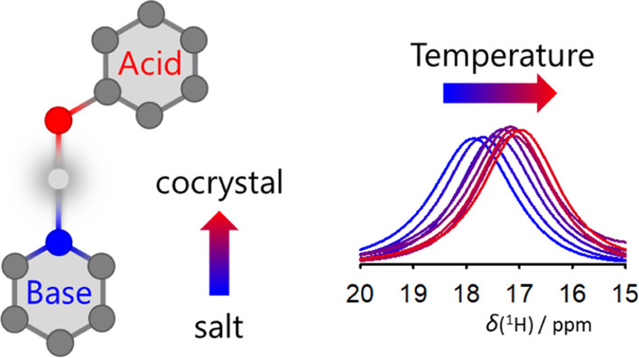 Importance of Nuclear Quantum Effects for Molecular Cocrystals with Short Hydrogen Bonds