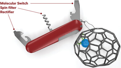 Spinristor: A Spin-Filtering Memristor