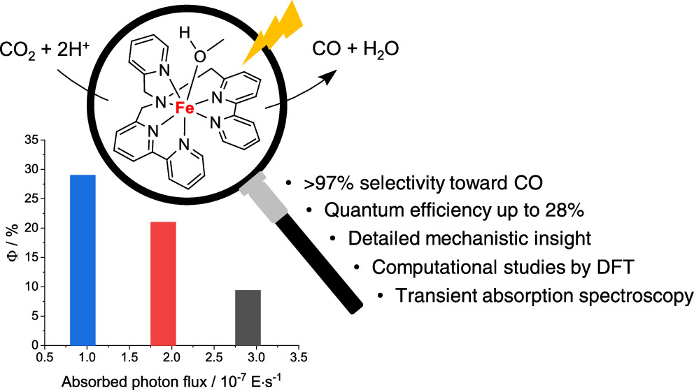 Selective and Efficient Light-Driven CO<sub>2</sub> Reduction to CO with a Heptacoordinated Polypyridine Iron(II) Catalyst