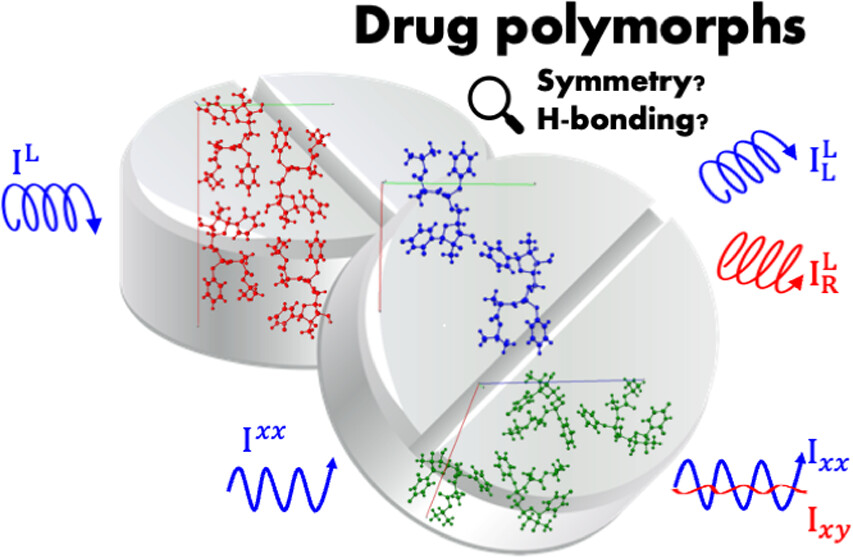 Sofosbuvir Polymorphs Distinguished by Linearly and Circularly Polarized Raman Microscopy