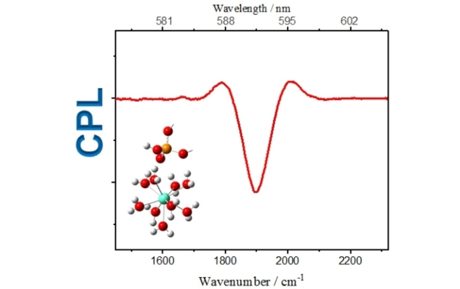 Chiroptical spectroscopy of lanthanide-binding phosphate complex